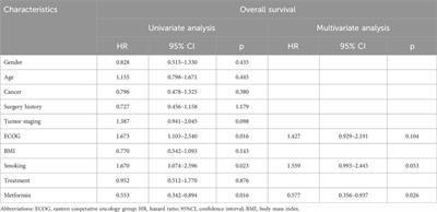 Prognostic impact of metformin in solid cancer patients receiving immune checkpoint inhibitors: novel evidences from a multicenter retrospective study